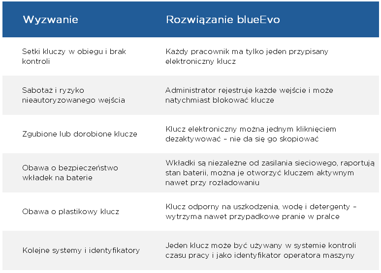 Najczęstsze wyzwania i rozwiązania systemu Winkhaus