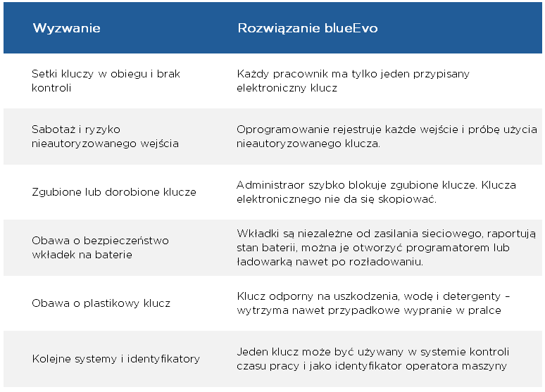 Najczęstsze wyzwania i rozwiązania systemu Winkhaus