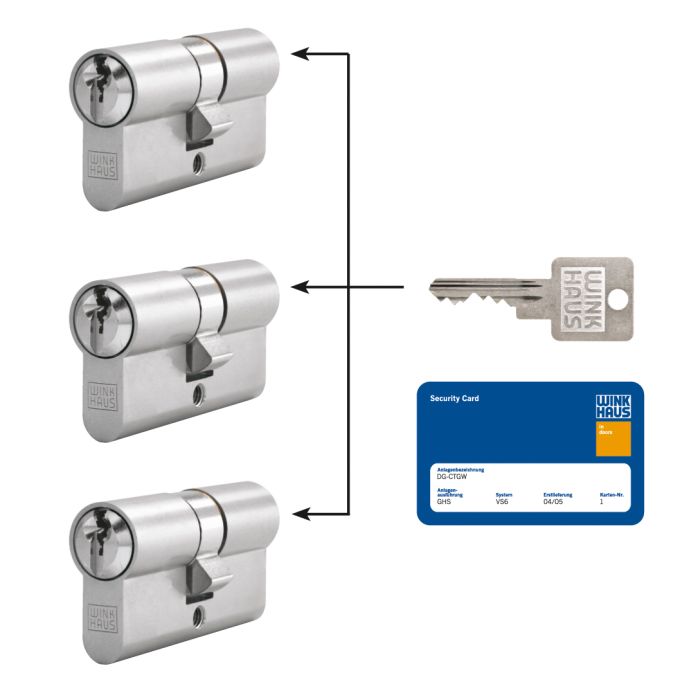 Jeden Klucz  - system jednego klucza Winkhaus - bezpłatna wycena